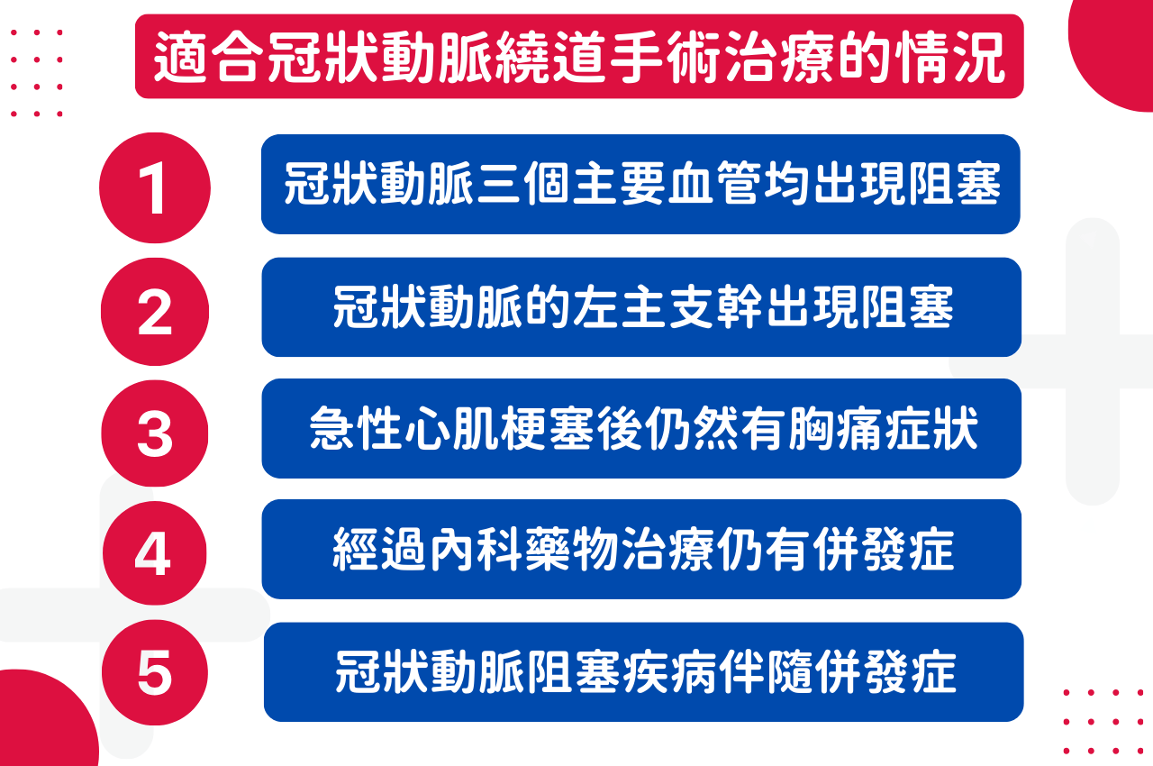 什麼情況需要做心臟繞道手術？